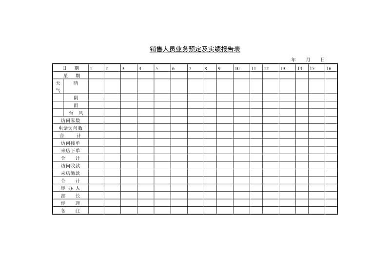 销售人员业务预定及实绩报告表.doc_第1页