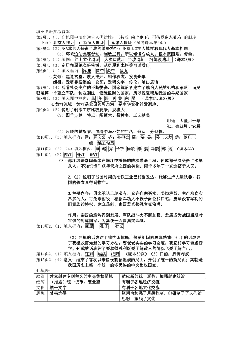 七年级上册中国历史填充图册答案[资料][人教版].doc_第1页