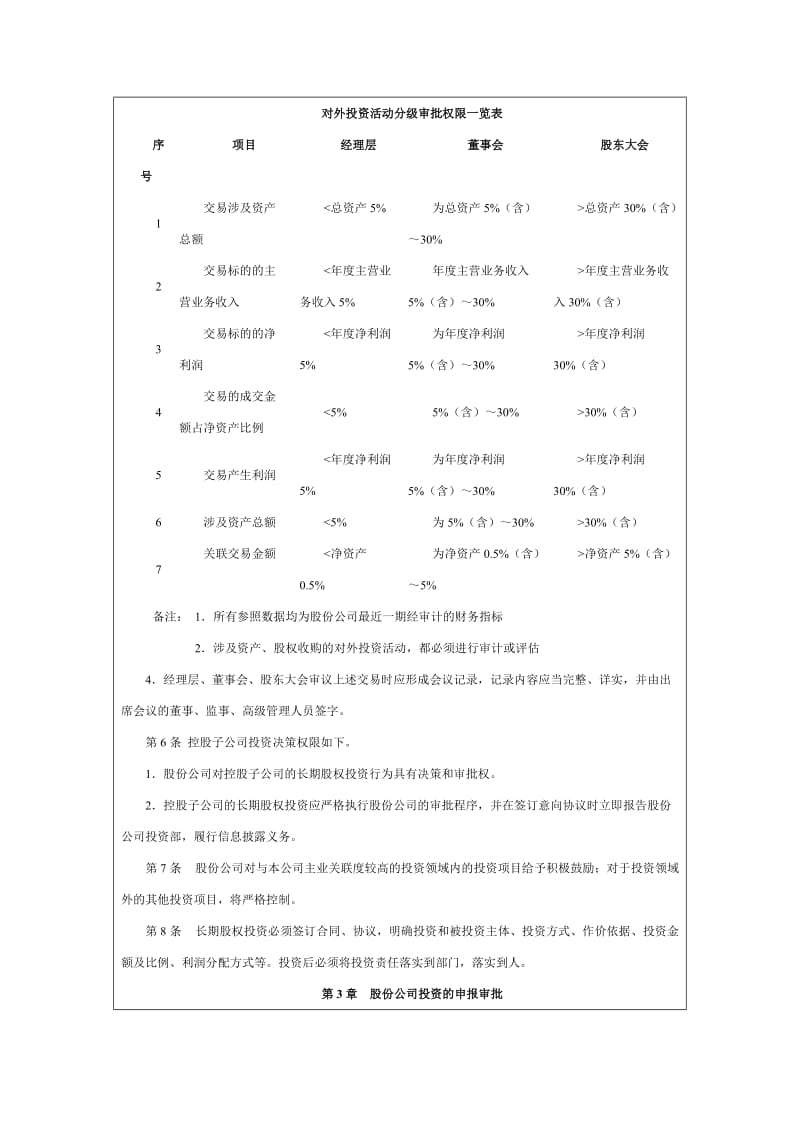 长期股权投资决策制度.doc_第2页