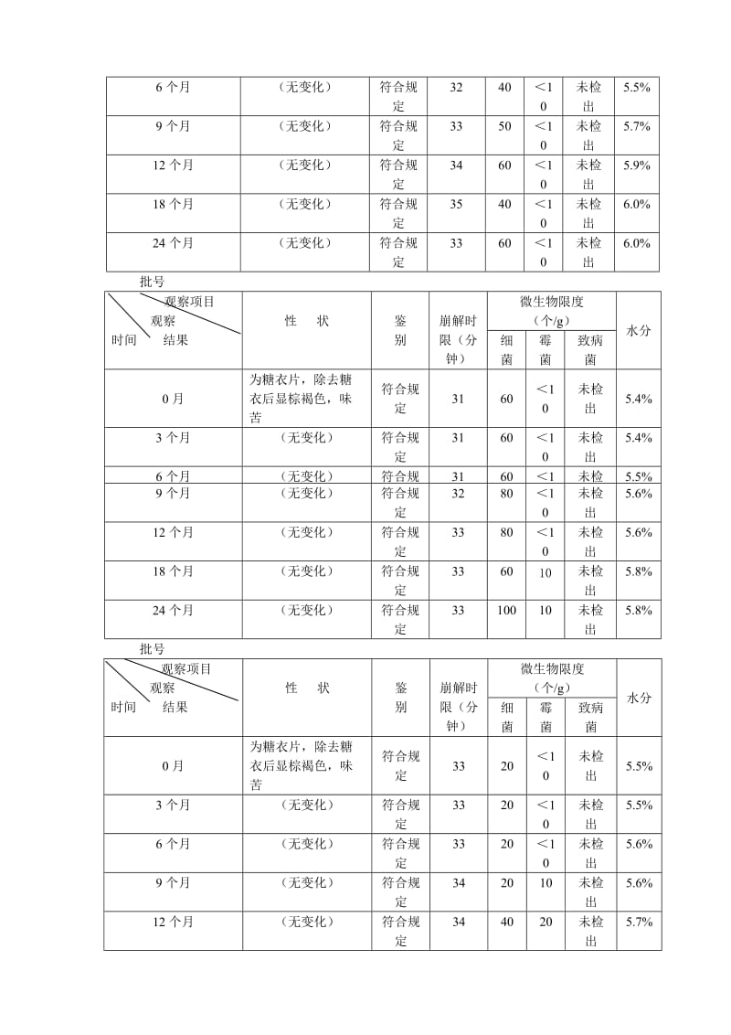 北京1制药厂GMP文件7-清火片(糖衣)生产工艺验证报告.doc_第2页