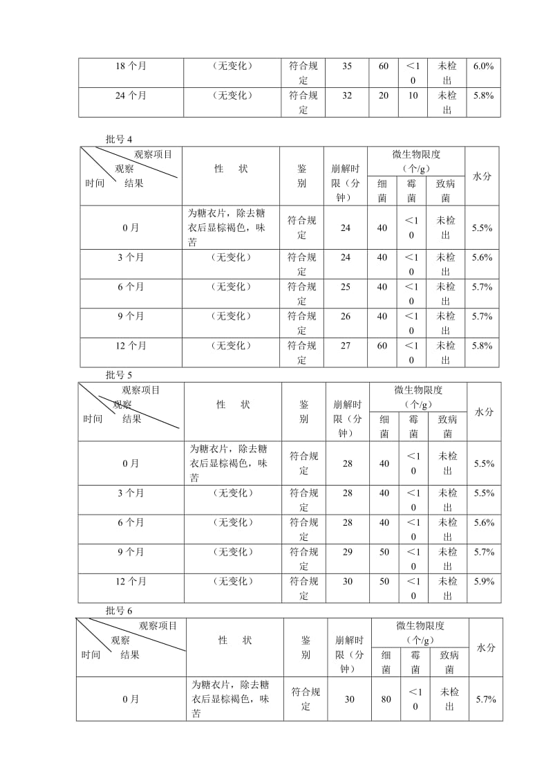 北京1制药厂GMP文件7-清火片(糖衣)生产工艺验证报告.doc_第3页