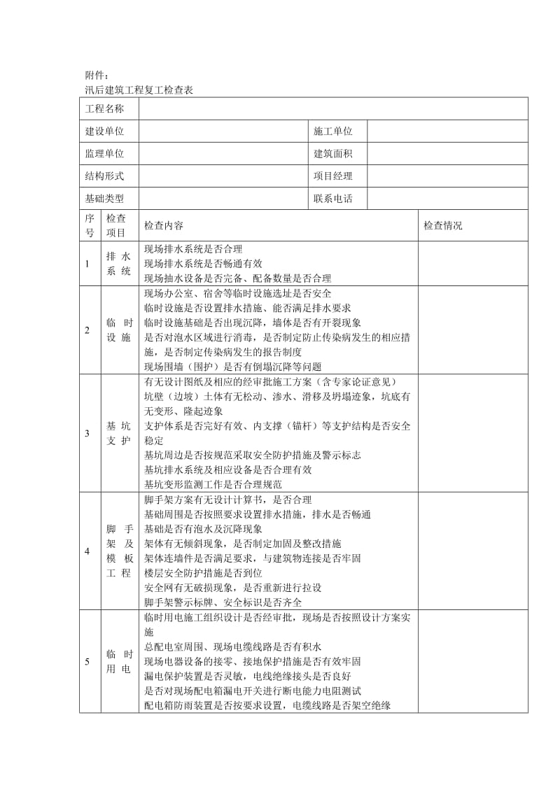 台风警报解除后(复工报告).doc_第2页