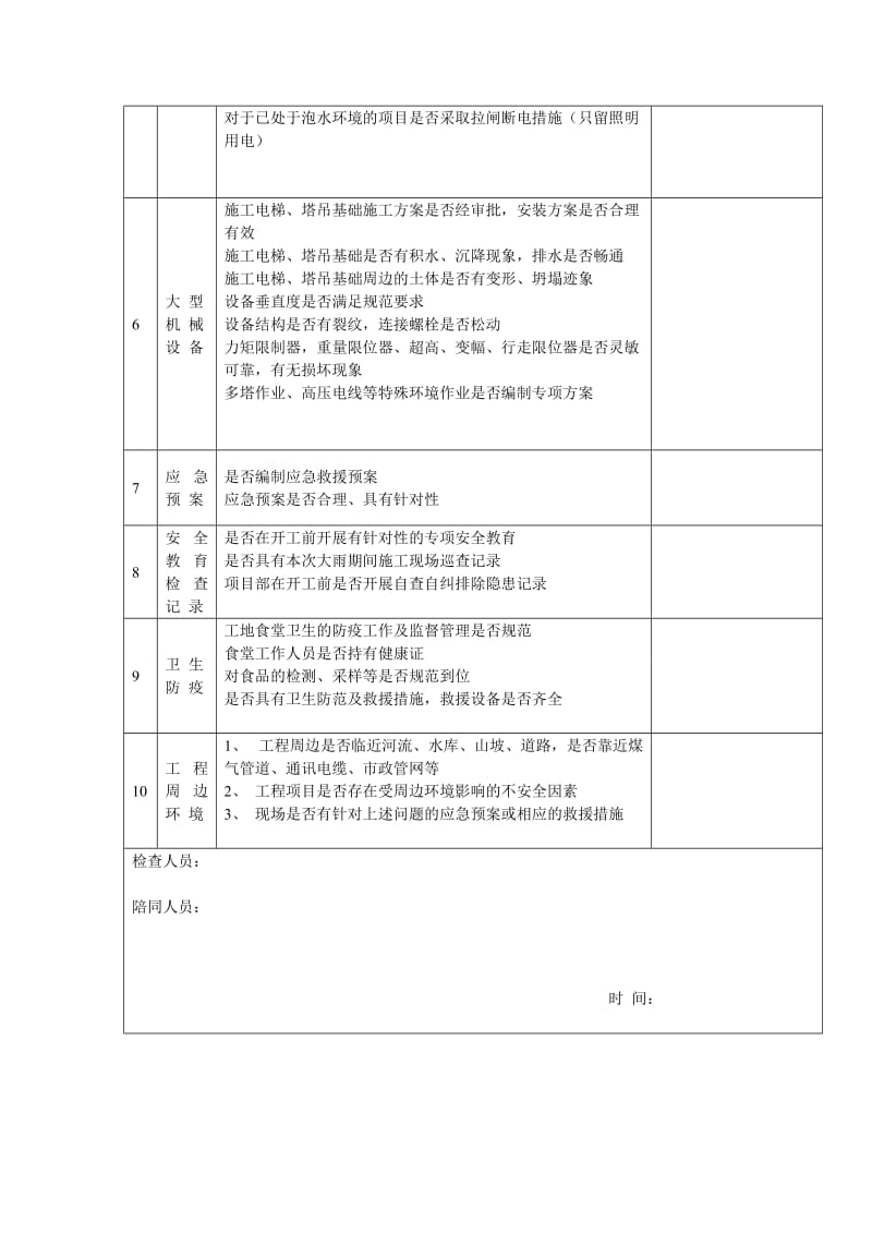 台风警报解除后(复工报告).doc_第3页