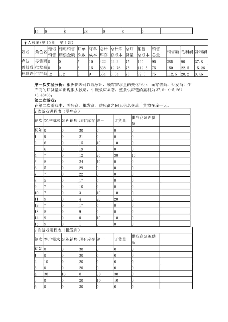 物流管理学拓展训练实验报告.doc_第3页