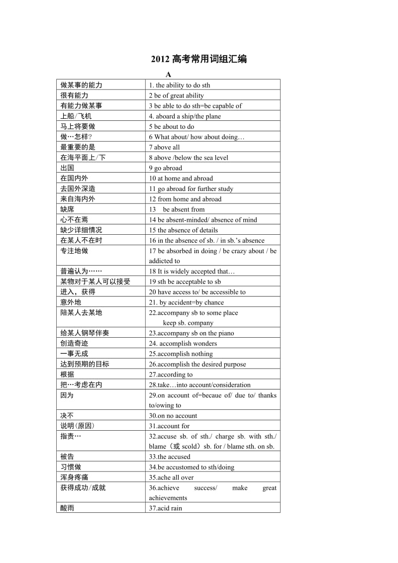 2012高考常用词组汇编.doc_第1页