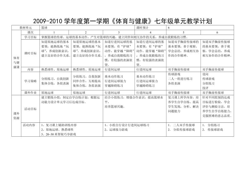 七年级上篮球单元计划.doc_第1页