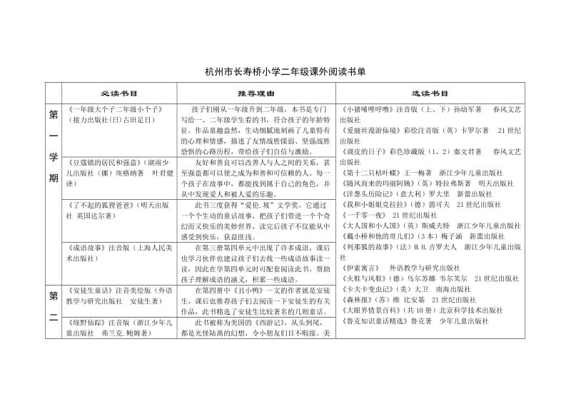 杭州市长寿桥小学二年级课外阅读书单.doc_第1页