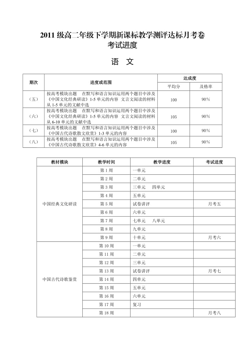 级高二年级下学期新课标教学测评达标月考卷考试进度.doc_第1页