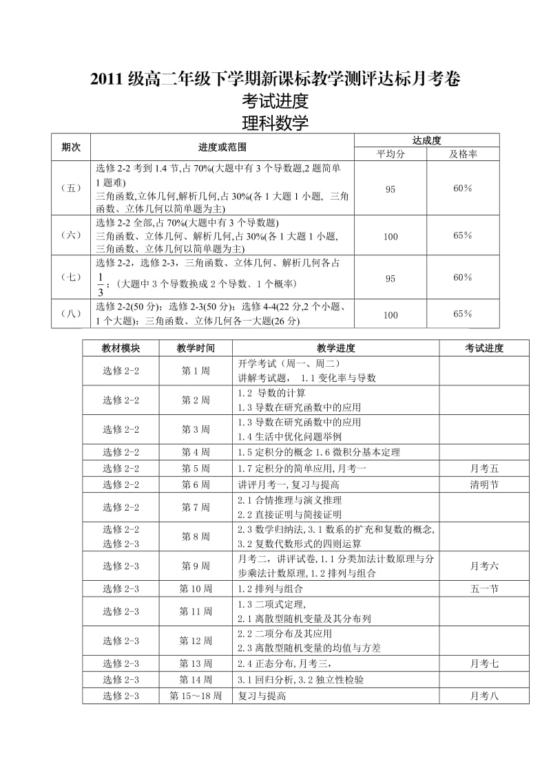 级高二年级下学期新课标教学测评达标月考卷考试进度.doc_第3页