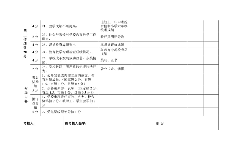 集安市中小学教育教学管理人员年度工作考核评价表.doc_第3页