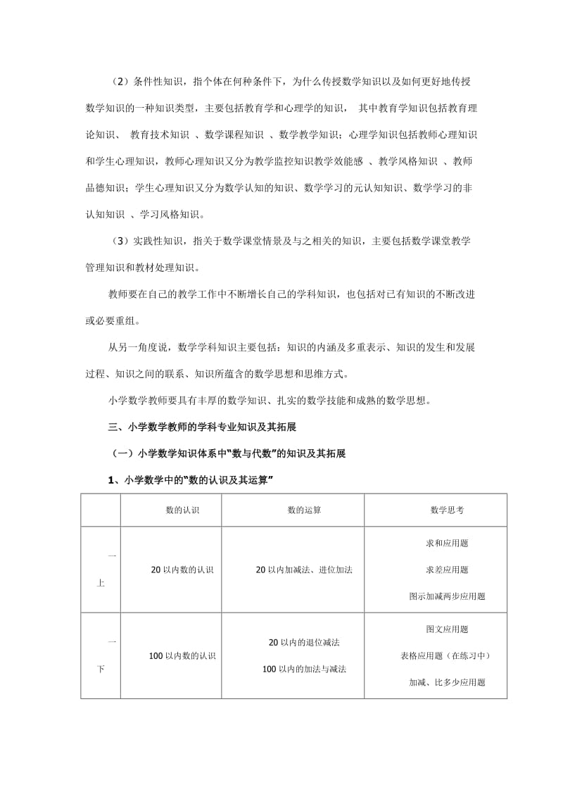 小学数学教师的学科专业知识及其拓展.doc_第3页