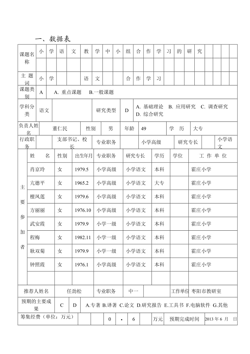 小学语文教学中小组合作学习的研究课题研究申报表.doc_第2页