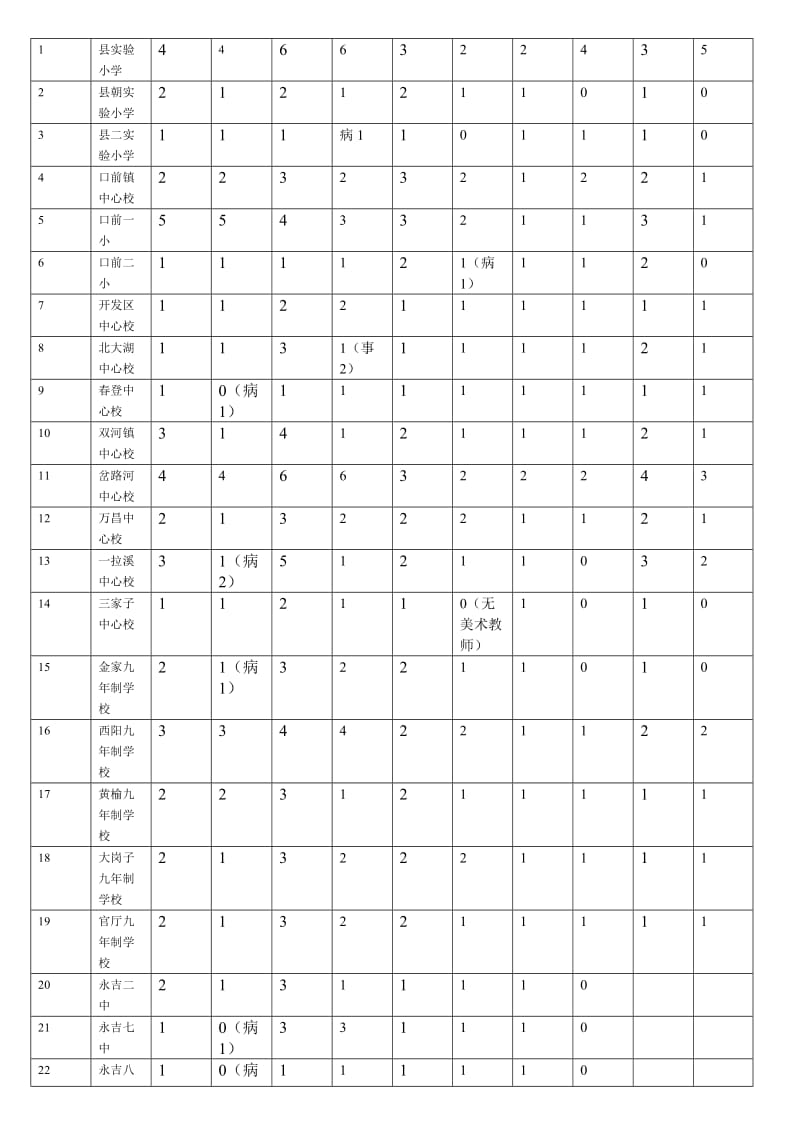 永吉县中小学体音美综合实践品德(品生品社)学.doc_第2页