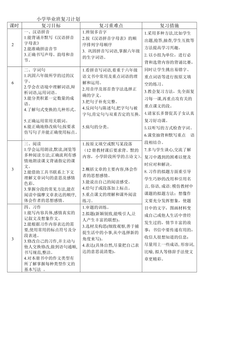 小学毕业班复习计划.doc_第1页
