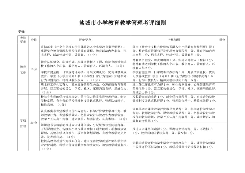 盐城市小学教育教学管理考评细则.doc_第1页