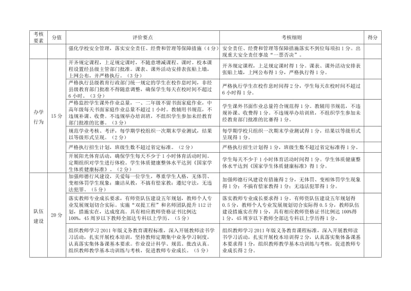 盐城市小学教育教学管理考评细则.doc_第2页