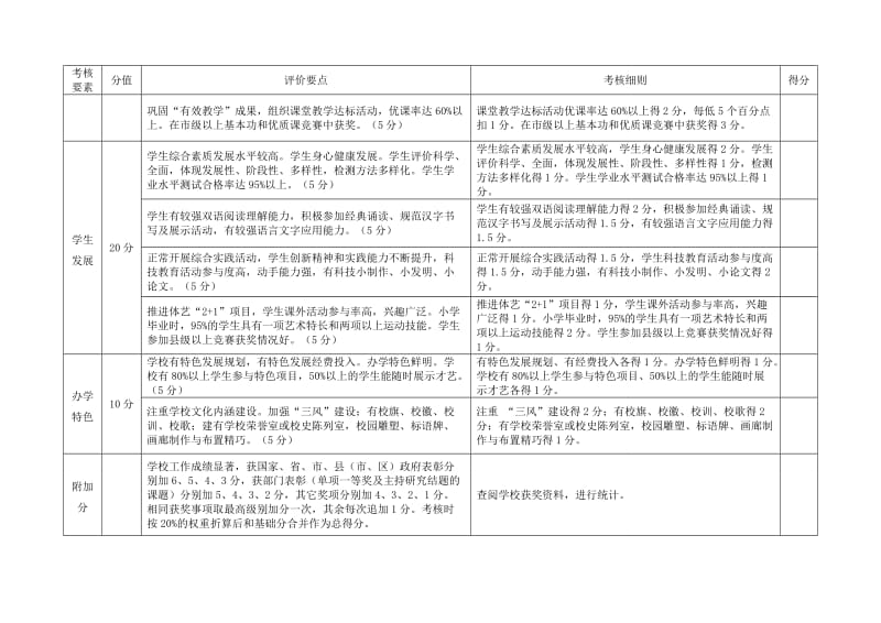 盐城市小学教育教学管理考评细则.doc_第3页