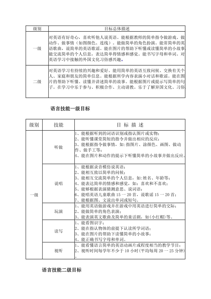 小学英语课程标准.doc_第2页