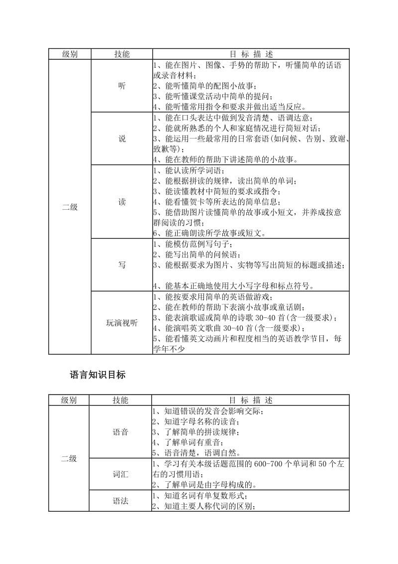 小学英语课程标准.doc_第3页