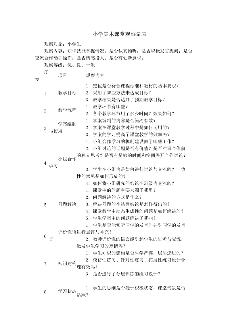 小学美术课堂观察量表.doc_第1页