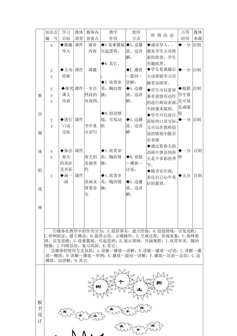 课堂教学设计表学科小学语文.doc_第3页