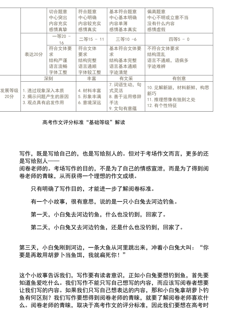 高考作文评分标准及等级.doc_第2页