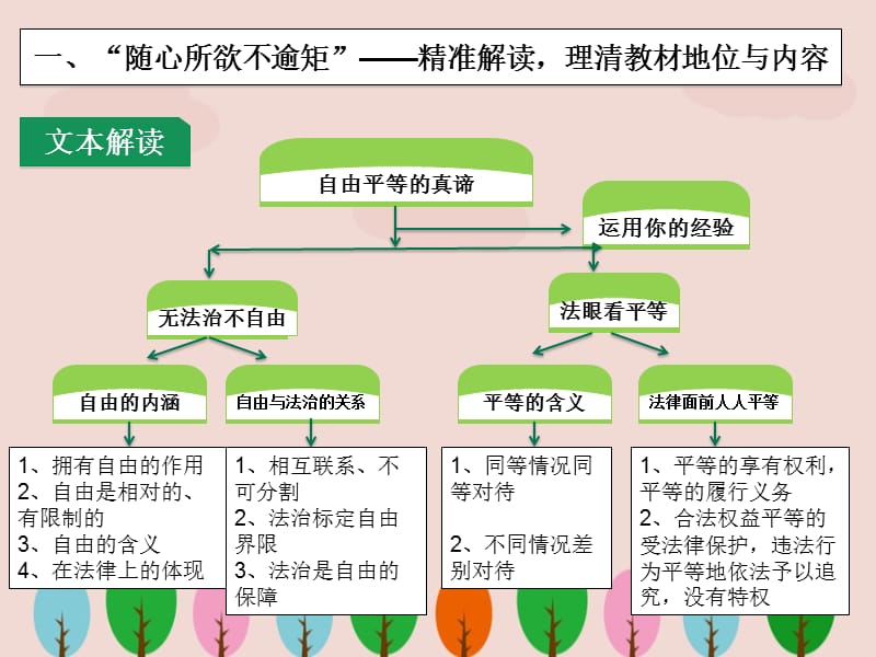 八年级下册道德与法治《让法治精神点亮课堂》课件ppt.ppt_第3页