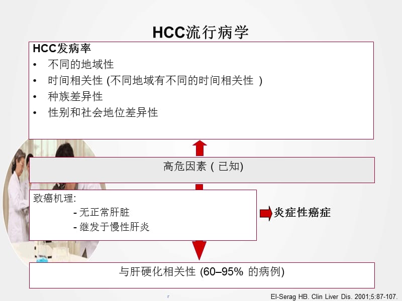 《肝癌规范化治疗》ppt.ppt_第3页