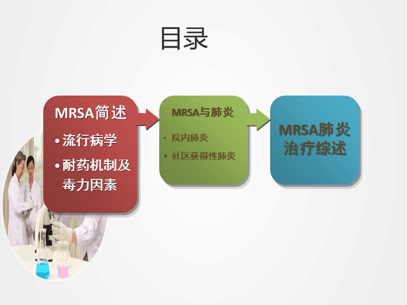 《耐甲氧西林金葡菌肺炎管理综述》ppt.ppt_第3页