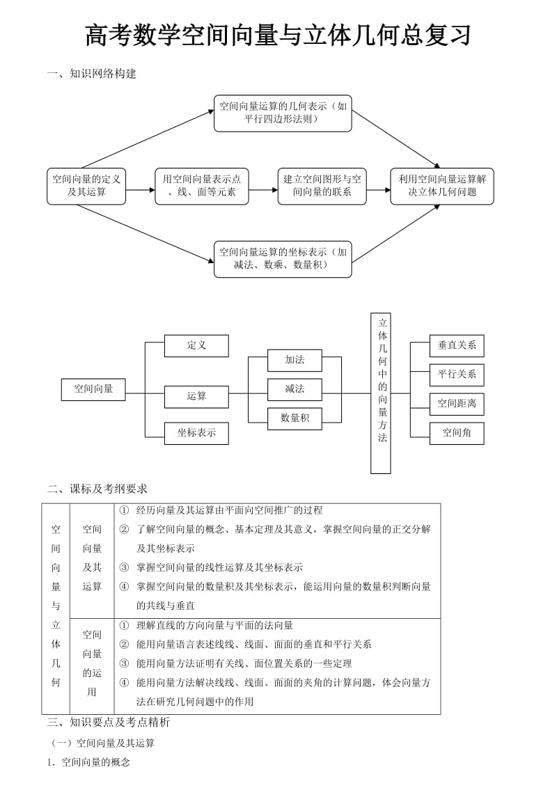 高考数学空间向量与立体几何总复习.doc_第1页