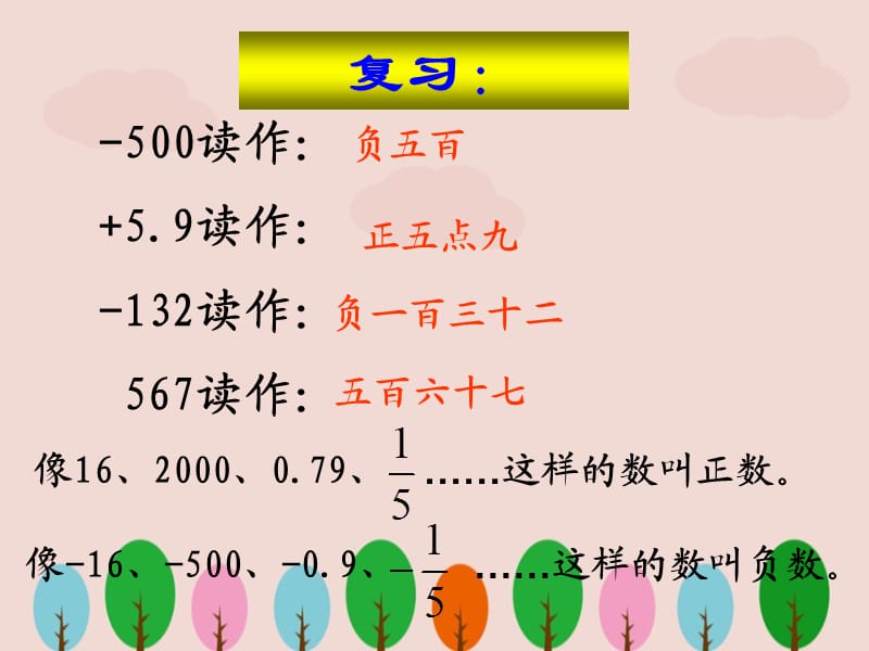 人教版小学数学六年级下册《比较负数的大小》课件ppt.ppt_第2页