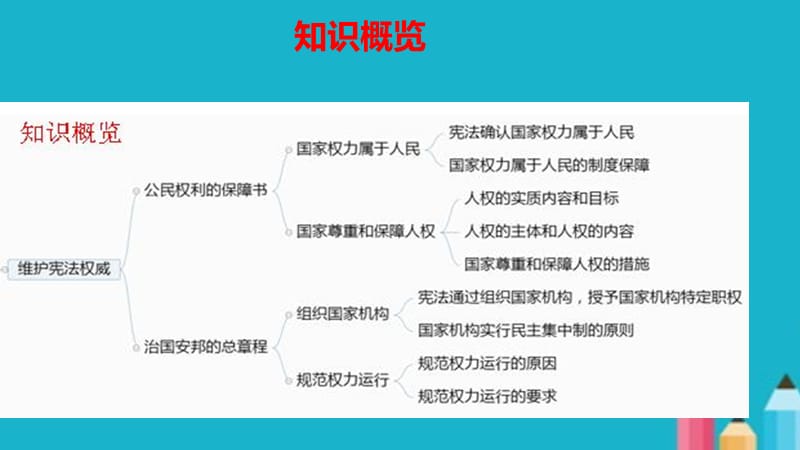 部编版八年级道德与法治下册教学课件教材习题解答全册ppt.ppt_第2页