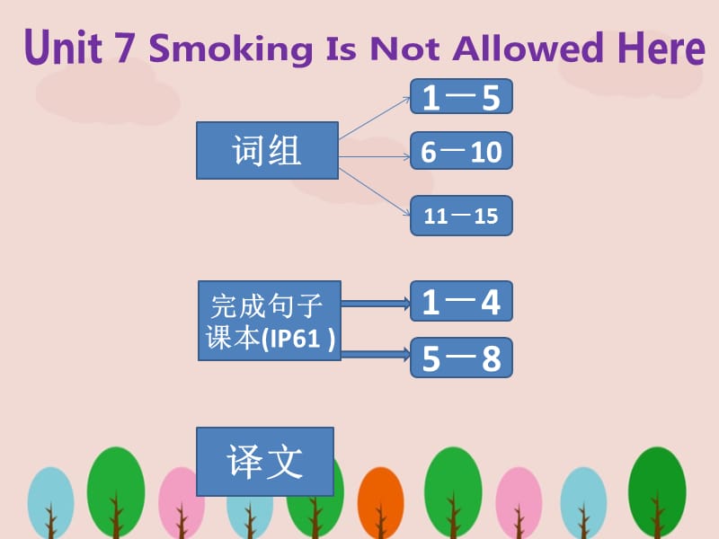 中职教材基础模块下册《Unit 7Smoking Is Not Allowed Here》ppt课件.ppt_第1页