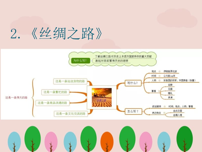 人教版五年级下册《全册思维导图+单元主题》课件ppt.ppt_第2页