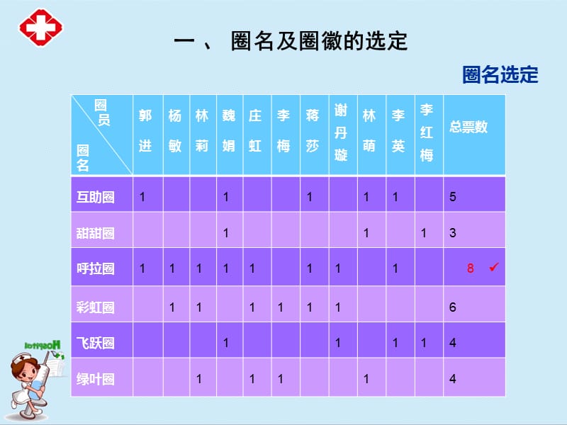 提高眼科住院患者健康教育知晓率ppt.ppt_第3页