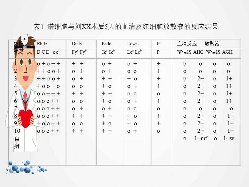 疑难血型及配血病例ppt.ppt_第3页