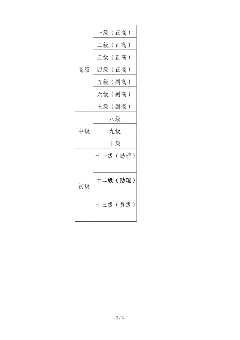 中小学教师职称等级对照表.doc_第2页