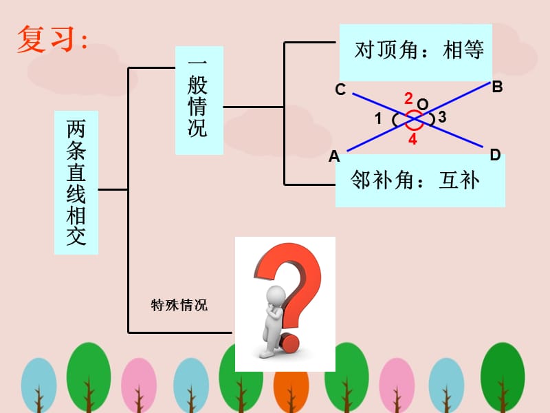 初一数学下册《垂线》ppt课件.ppt_第2页