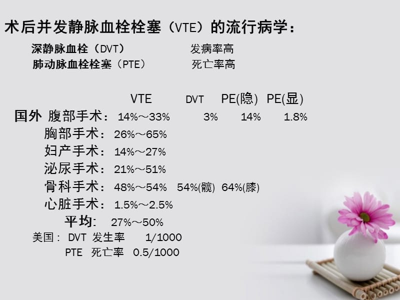 《中药预防术后下肢深静脉炎血栓形成的实验与临床观察》ppt.ppt_第2页