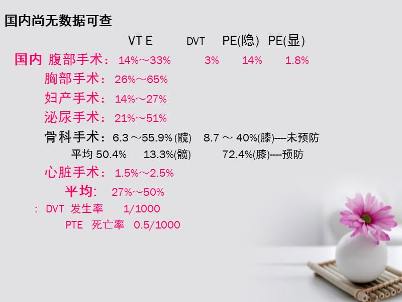 《中药预防术后下肢深静脉炎血栓形成的实验与临床观察》ppt.ppt_第3页