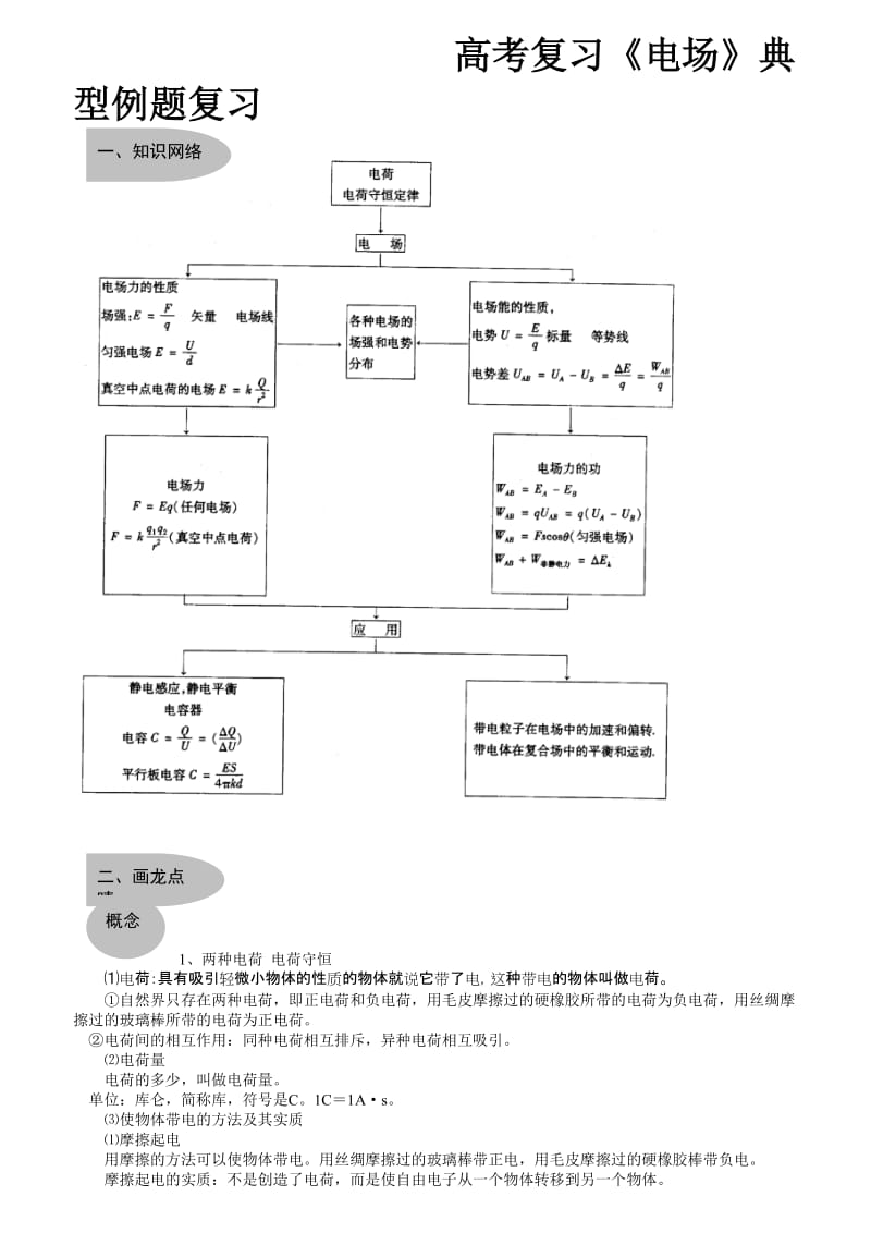 高考复习《电场》典型例题复习.doc_第1页