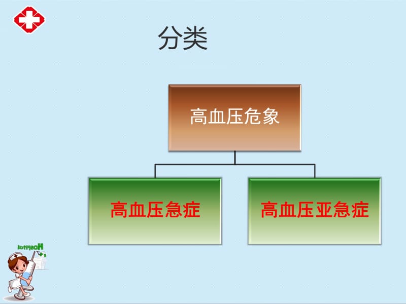 急诊高血压的规范化处理和护理配合ppt.ppt_第2页