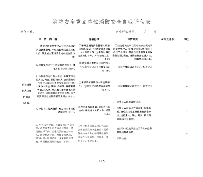 消防安全重点单位消防安全自我评估表.doc_第1页