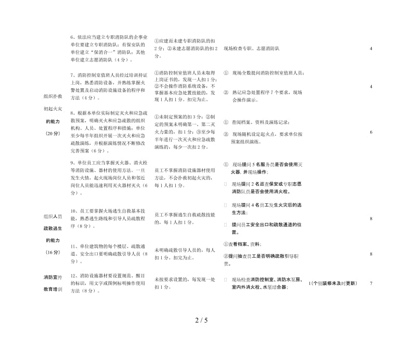 消防安全重点单位消防安全自我评估表.doc_第2页