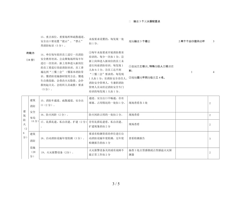 消防安全重点单位消防安全自我评估表.doc_第3页