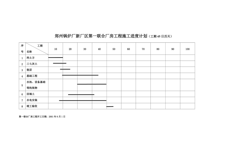 郑州锅炉厂新厂区锅炉及联合厂房工程施工进度计划3_第3页