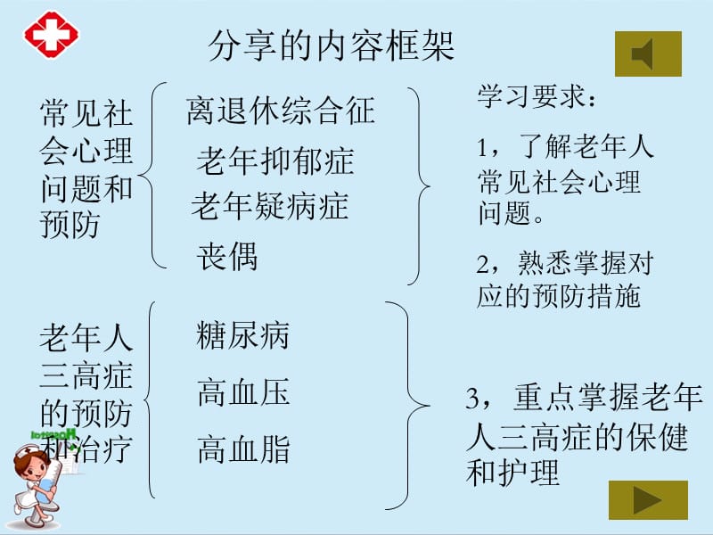 社区老年人健康保健与护理ppt.ppt_第2页