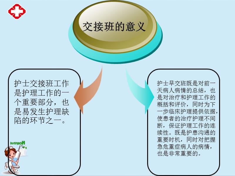 护士交接班规范ppt.ppt_第3页