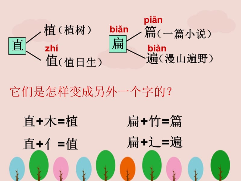 人教版一年级下册《语文园地二》ppt课件.ppt_第3页