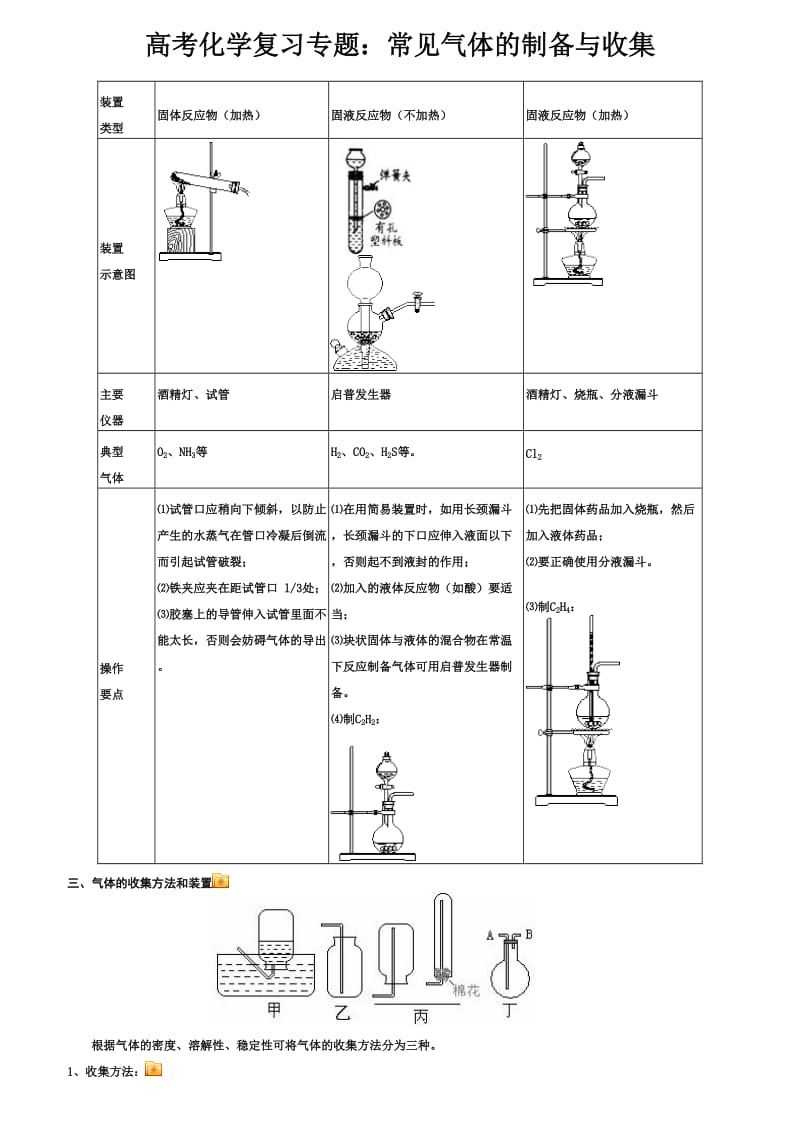 高考化学复习专题：常见气体的制备与收集.doc_第1页